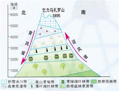 地理 山|什么是山地？ 